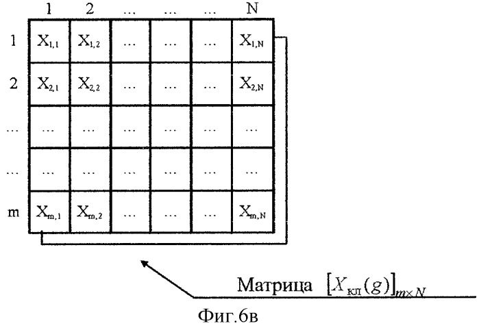 Способ сжатия и восстановления сообщений (патент 2288547)