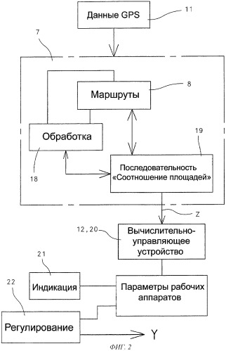 Способ и устройство для управления сельскохозяйственной машиной (патент 2384988)