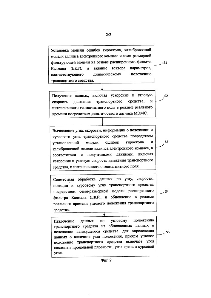 Способ обновления углового положения сельскохозяйственной машины, основанный на девятиосевом датчике на основе мэмс (патент 2662460)