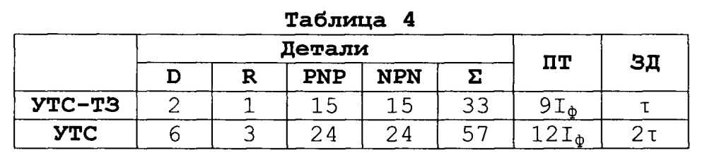 Устройство троичной схемотехники на токовых зеркалах (патент 2648565)