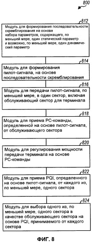 Передача пилот-сигнала в системе беспроводной связи (патент 2433554)