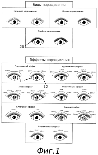 Способ наращивания ресниц (патент 2417719)