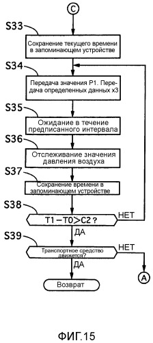 Система мониторинга давления воздуха в шинах и способ оповещения о давлении воздуха в шинах (патент 2495762)