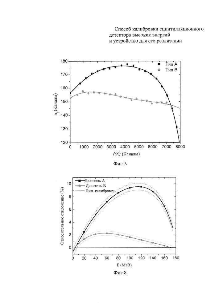 Способ калибровки сцинтилляционного детектора высоких энергий и устройство для его реализации (патент 2647515)