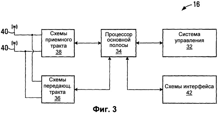 Способ ретрансляции и базовая станция (патент 2543977)