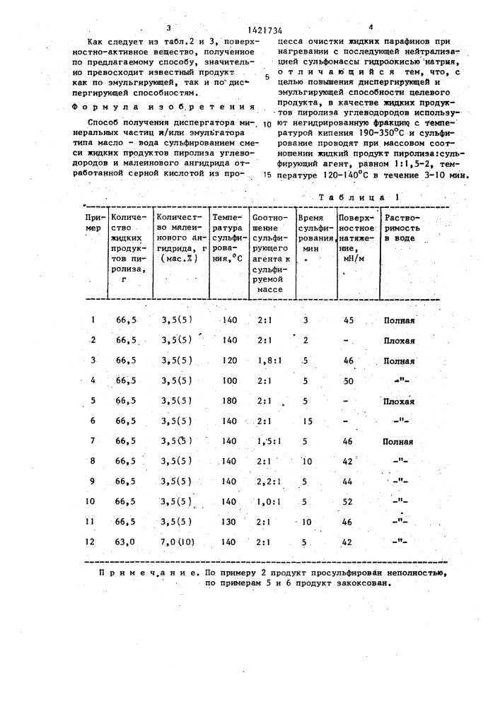 Способ получения диспергатора минеральных частиц и/или эмульгатора типа масло-вода (патент 1421734)