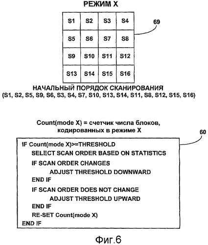 Адаптивное сканирование коэффициентов при кодировании видео (патент 2447612)