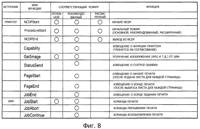 Печатающее устройство, способ управления им и система печати (патент 2289842)