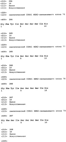 Связывающие полипептиды и их применения (патент 2470941)