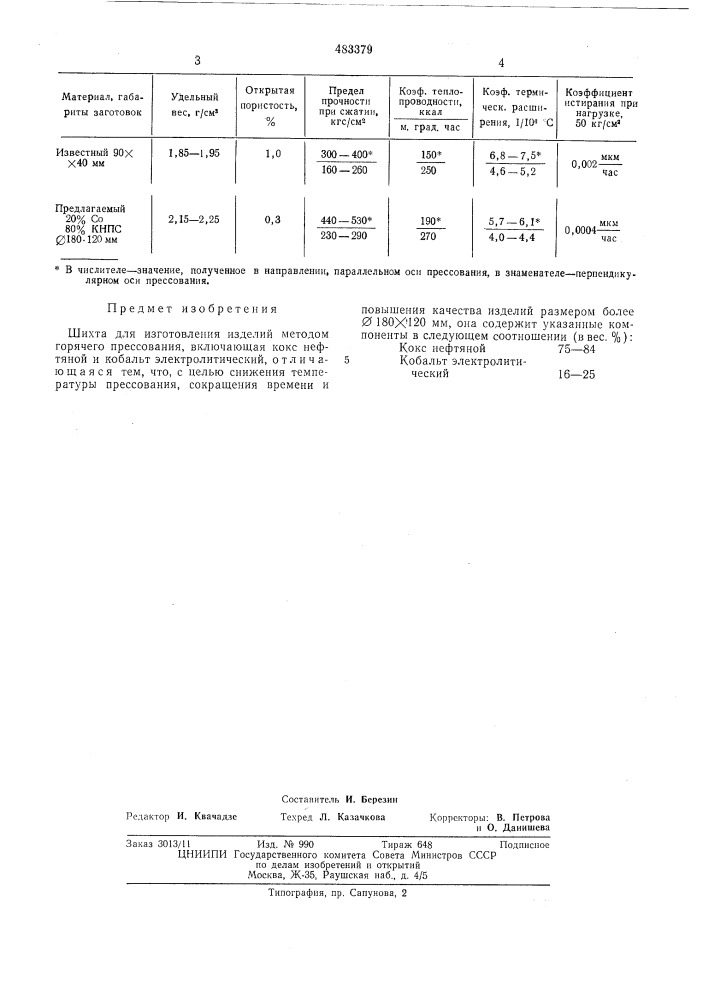 Шихта для изготовления изделий (патент 483379)