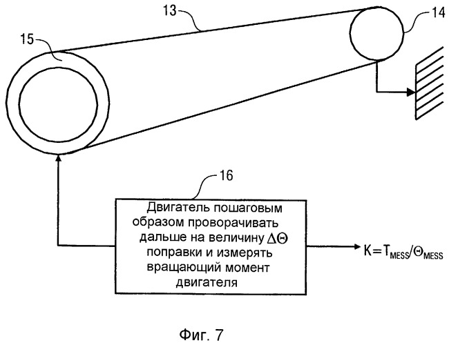 Управление перемещением упругих структур робота (патент 2487796)
