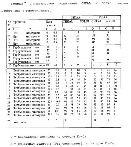 Способ подавления сорняков (патент 2287272)