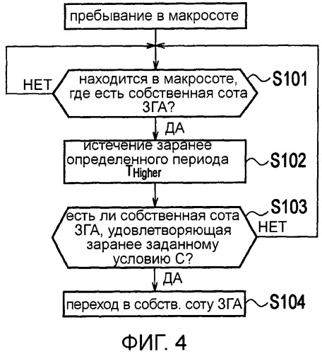 Способ выбора соты и мобильная станция (патент 2491792)