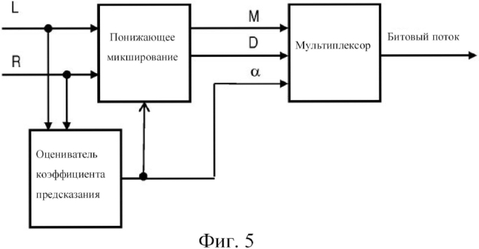 Стереофоническое кодирование на основе mdct с комплексным предсказанием (патент 2554844)