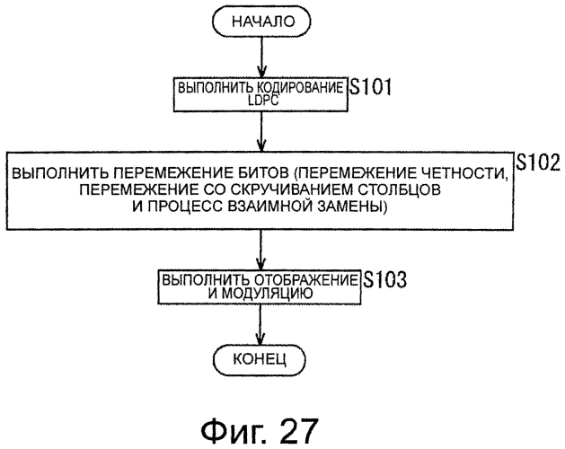 Устройство обработки данных и способ обработки данных (патент 2574828)