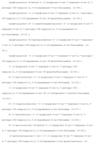 Производное пиримидина в качестве ингибитора pi3k и его применение (патент 2448109)