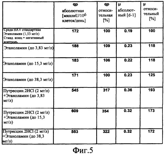 Способ экспрессии белка (патент 2486236)