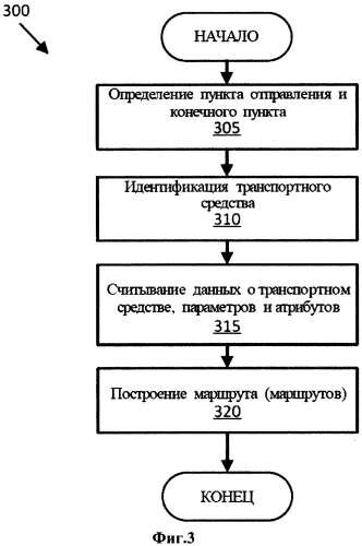 Система для планирования мультимодального маршрута поездки (патент 2572279)