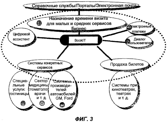 Способ и система приема заказов (патент 2324221)