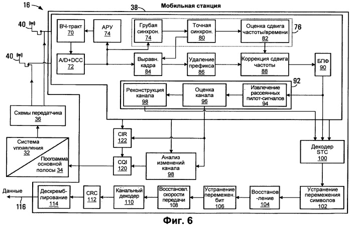 Способ управления доступом в беспроводной системе связи (патент 2546611)