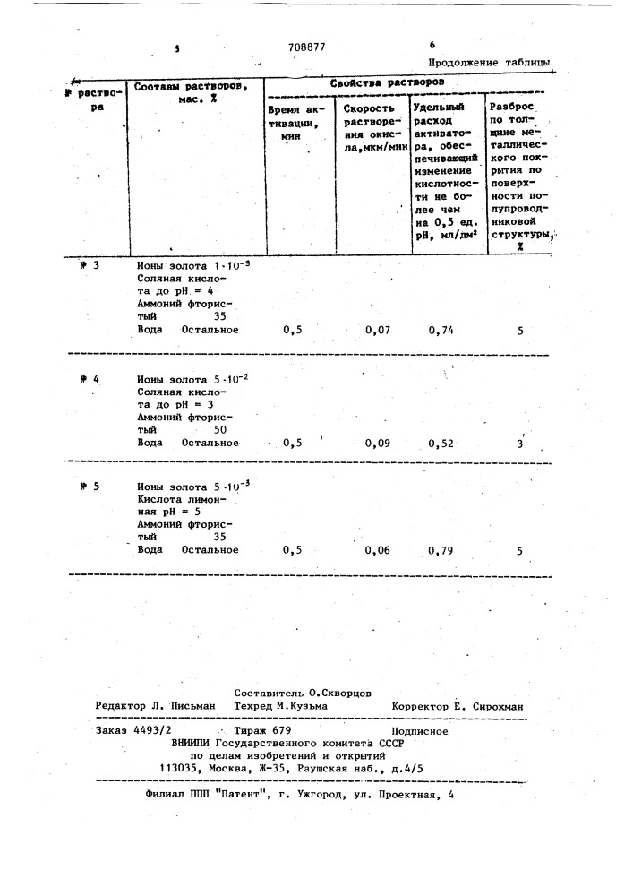 Раствор для активации полупроводниковых структур (патент 708877)