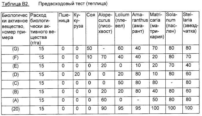 Замещенные тиен-3-илсульфониламино(тио)карбонилтриазолиноны и гербицидное средство на их основе (патент 2316555)