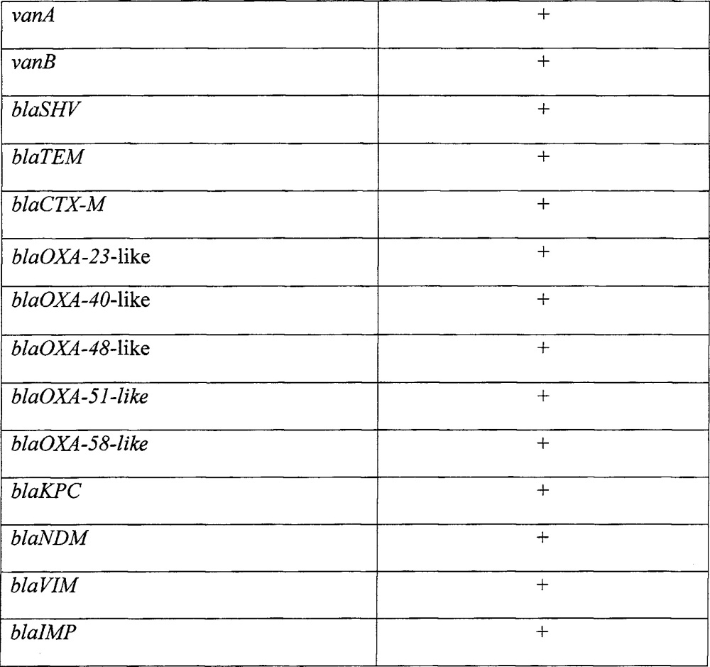 Способ выявления возбудителей нозокомиальных оппортунистических инфекций и маркеров их резистентности к бета-лактамным антибиотикам и гликопептидам у женщин репродуктивного возраста и новорожденных детей для оптимизации антибактериальной терапии (патент 2629322)