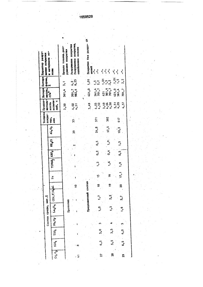 Состав комплексного теплозащитного покрытия (патент 1659529)