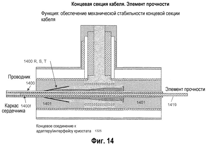 Узел концевого соединения (патент 2452071)