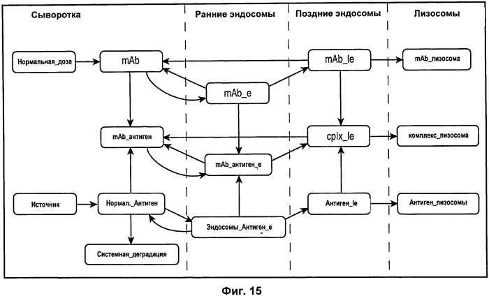 Антитела с рн-зависимым связыванием антигена (патент 2570729)