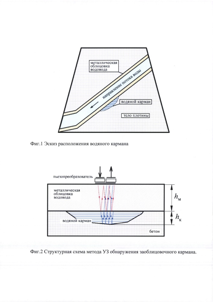 Способ ультразвукового неразрушающего контроля водоводов гидротехнических объектов (патент 2613624)