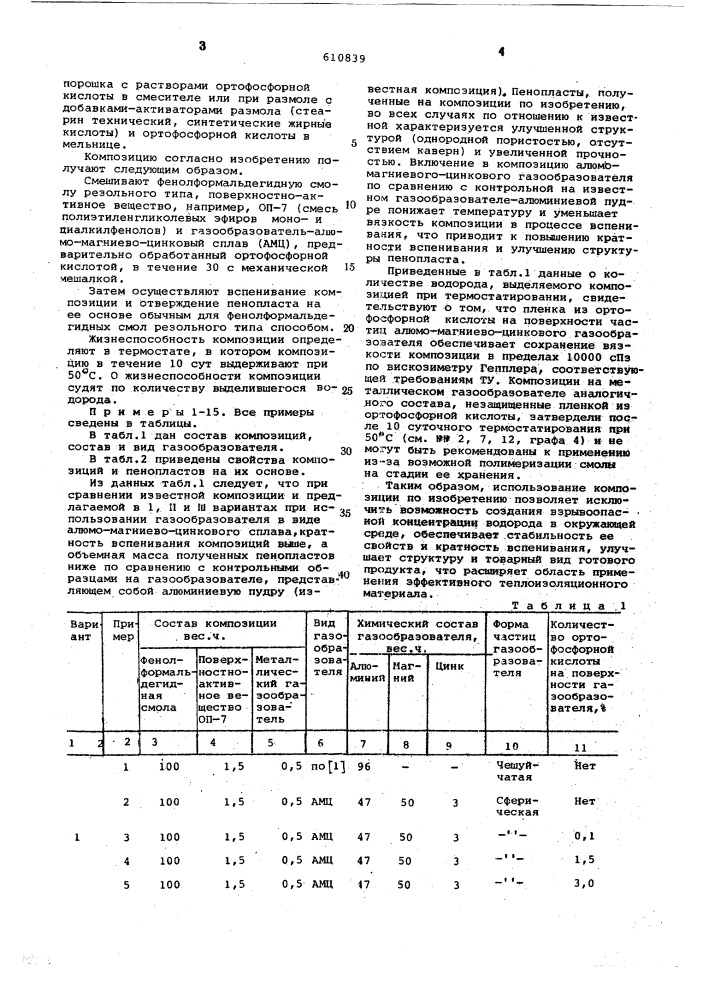 Композиция для получения пенопласта (патент 610839)