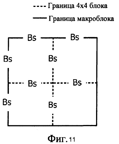 Способ управления устранением блочности, учитывающий режим внутреннего bl, кодировщик-декодер многослойного видео, его использующий (патент 2367113)