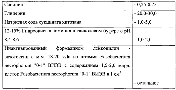 Вакцина для профилактики некробактериоза животных и способ её получения (патент 2590596)