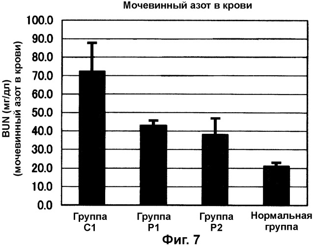Адсорбент для перорального введения (патент 2306941)
