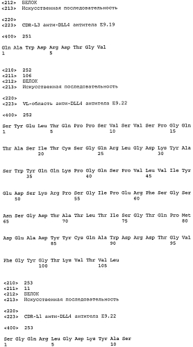 Терапевтические dll4-связывающие белки (патент 2570639)