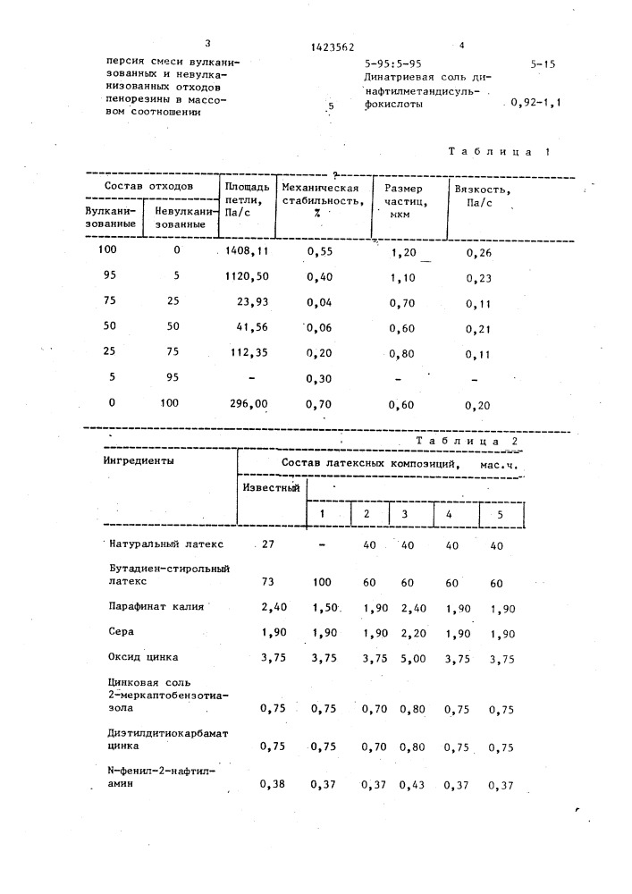 Композиция для пенорезины (патент 1423562)