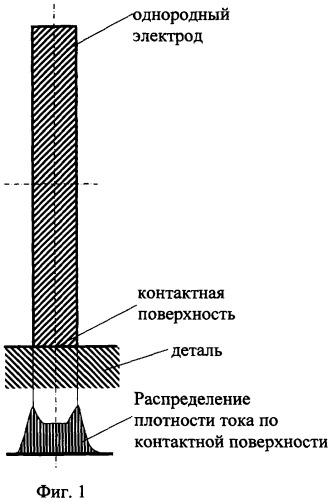 Роликовый электрод для электроконтактной приварки (патент 2341360)