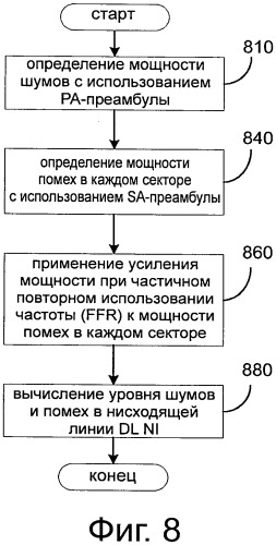 Способ оценки качества сигнала в системах мобильной радиосвязи (патент 2539355)