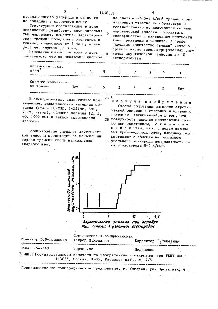 Способ получения сигналов акустической эмиссии в стальных и чугунных изделиях (патент 1456871)