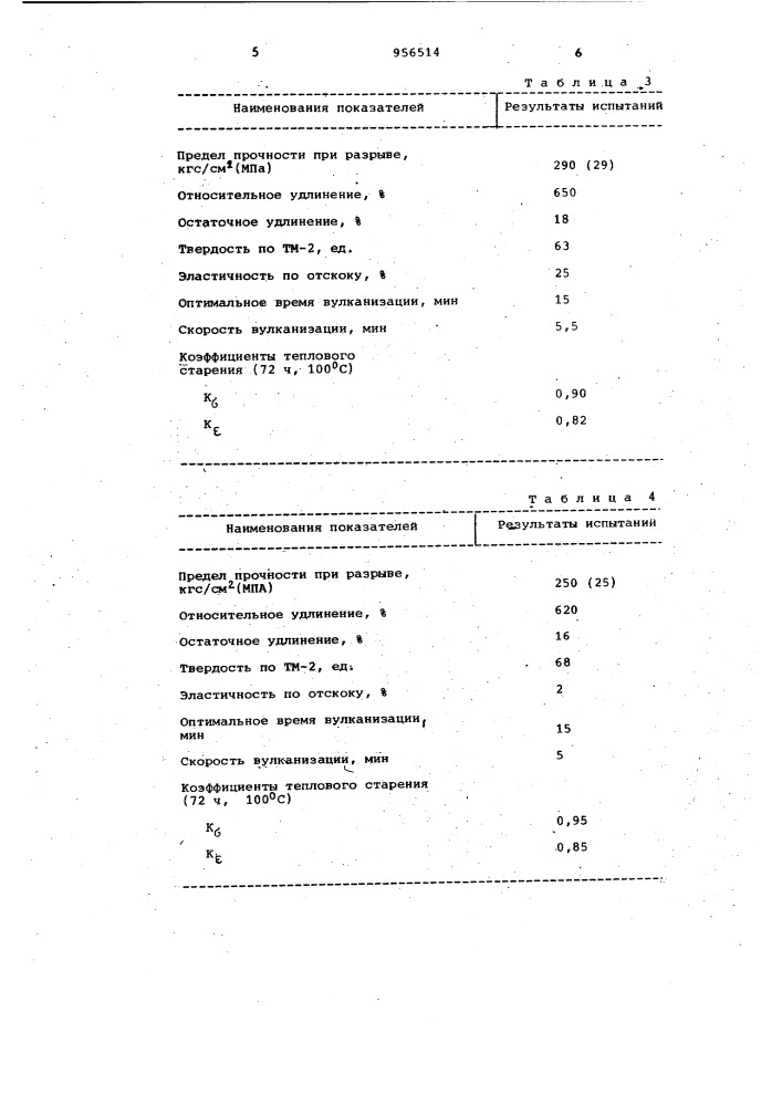 Вулканизуемая резиновая смесь (патент 956514)