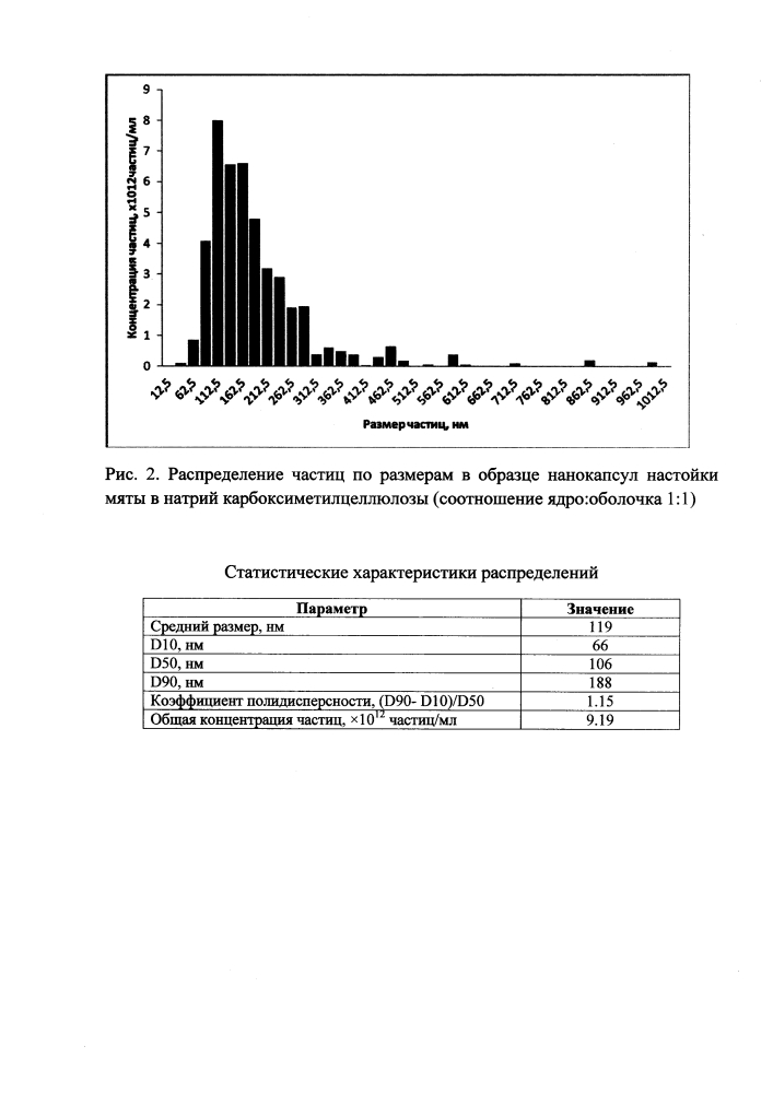 Способ получения нанокапсул лекарственных растений, обладающих спазмолитическим действием (патент 2605594)