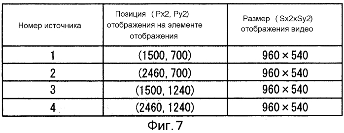 Устройство управления мультидисплейным отображением и мультидисплейная система (патент 2581163)