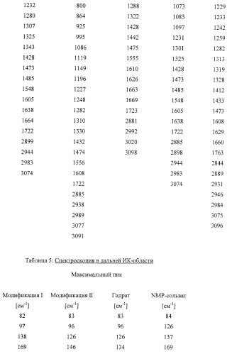 Новая полиморфная форма и аморфная форма 5-хлор-n-({(5s)-2-оксо-3-[4-(3-оксо-4-морфолинил)-фенил]-1, 3-оксазолидин-5-ил}-метил)-2-тиофенкарбоксамида (патент 2429236)