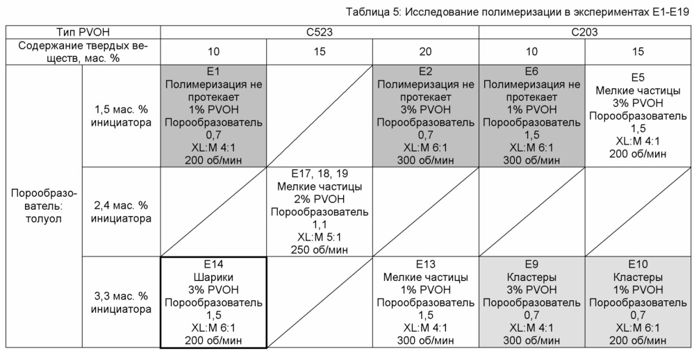 Селективное отделение нитрозосодержащих соединений (патент 2622410)