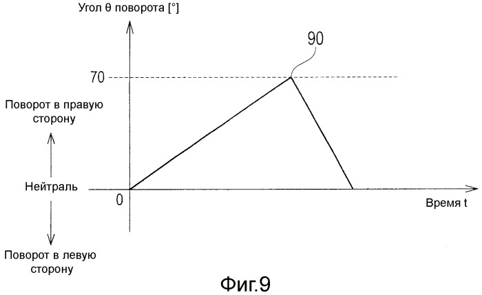 Устройство и способ выбора режима парковки (патент 2523861)