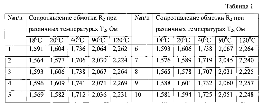 Способ пропитки и сушки электротехнических изделий (патент 2601964)