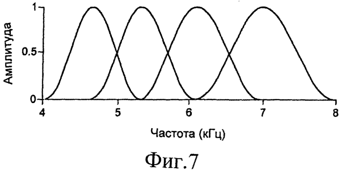 Устройство для расширения полосы частот (патент 2552184)