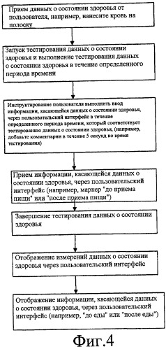 Интерфейс для системы измерения и контроля состояния здоровья (патент 2467387)