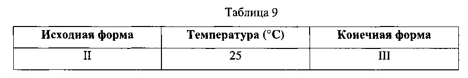 Кристаллический диацилгидразин и его применение (патент 2629113)